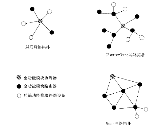 工業(yè)無線協(xié)議.png