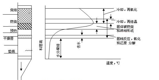 燒結自動化解決方案