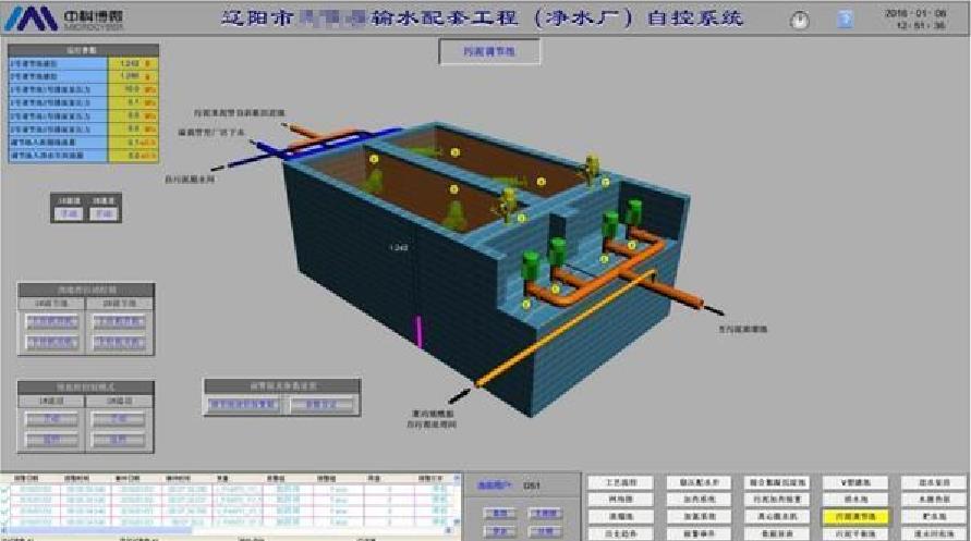 大型地表凈水廠(chǎng)全集成自動(dòng)化解決方案