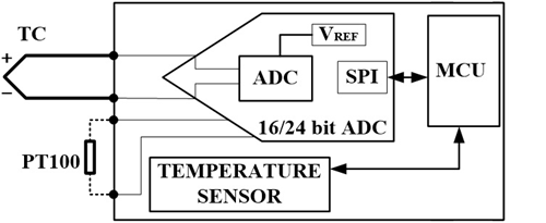 熱電偶輸入信號(hào)處理.png