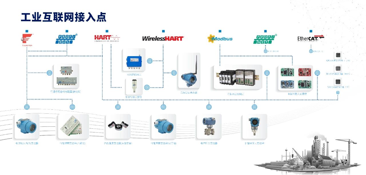工業(yè)互聯(lián)網(wǎng).jpg